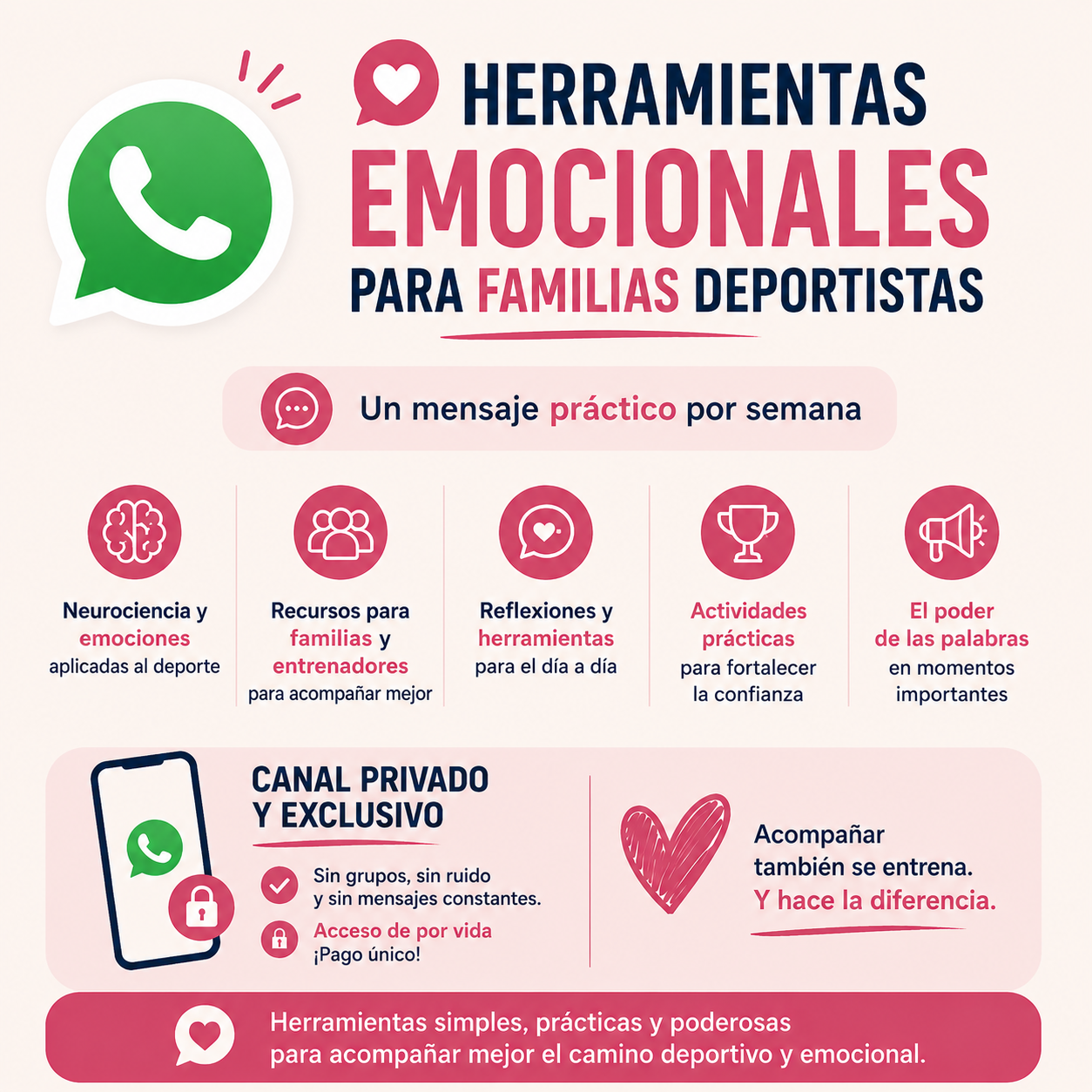 💬 Herramientas emocionales para familias deportistas. Un mensaje práctico por semana